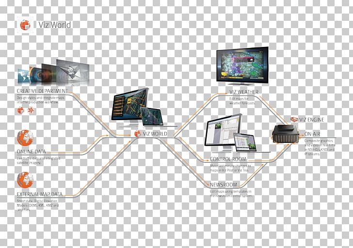 Vizrt Information Diagram Workflow PNG, Clipart, Angle, Animation, Brand, Computer Network Diagram, Dart Free PNG Download