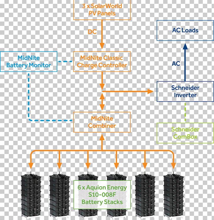 Wiring Diagram One-line Diagram Electrical Wires & Cable Aquion Energy PNG, Clipart, Aquion Energy, Battery Charge Controllers, Battery Management System, Diagram, Electrical Wires Cable Free PNG Download