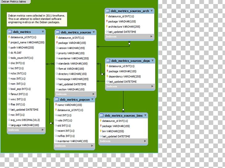 Database Schema Computer Program Debian PNG, Clipart, Area, Brand, Computer Icons, Computer Program, Computer Software Free PNG Download