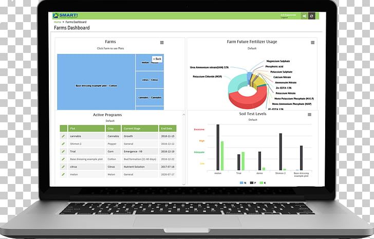 Fertilisers Organization Computer Software Management Business PNG, Clipart, Brand, Business, Communication, Computer, Computer Monitor Free PNG Download