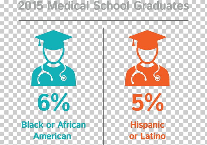 Medical School Medicine Association Of American Medical Colleges Hispanic And Latino Americans African American PNG, Clipart, Area, Brand, Communication, Graduation Ceremony, Hispanic Free PNG Download