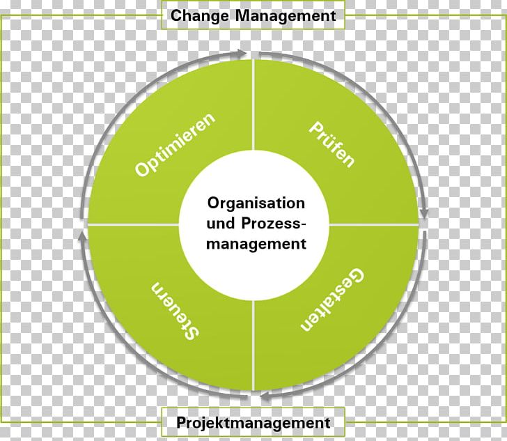 5S Organization Lean Manufacturing Brand PNG, Clipart, Angle, Area, Brand, Business Process Management, Circle Free PNG Download
