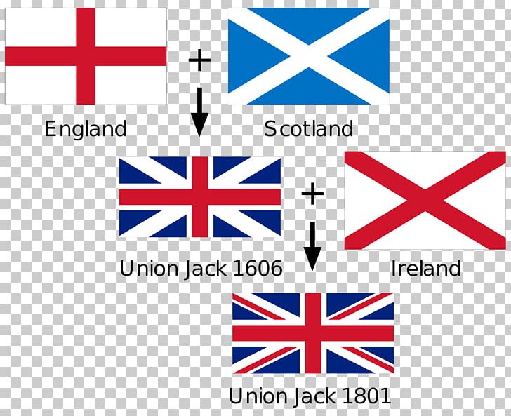 England Flag Of The United Kingdom Jack Flag Of Scotland PNG, Clipart, Angle, Area, Blue, Brand, Diagram Free PNG Download