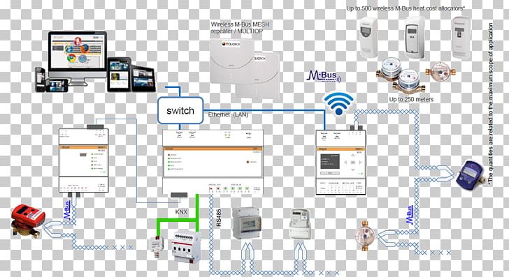 intesisbox modbus server knx