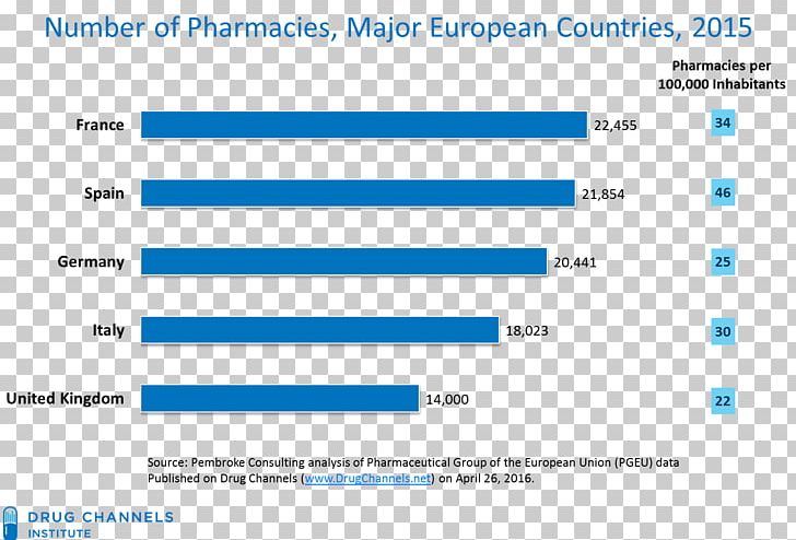 Pharmacy Pharmacist Pharmaceutical Drug Pharmacies In The United States Pharmaceutical Group Of The European Union PNG, Clipart, Blue, Capita, Computer Program, Drug, European Free PNG Download