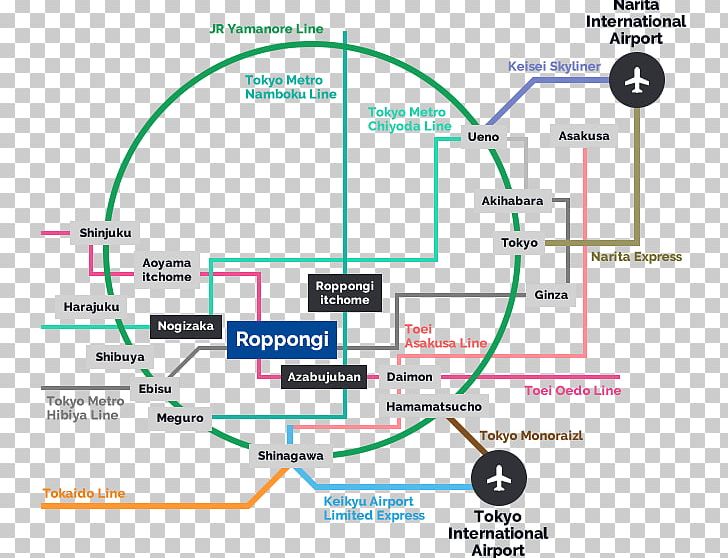 Roppongi Station Narita International Airport Haneda Airport Organization PNG, Clipart, Angle, Area, Diagram, Haneda Airport, Higashinarita Station Free PNG Download