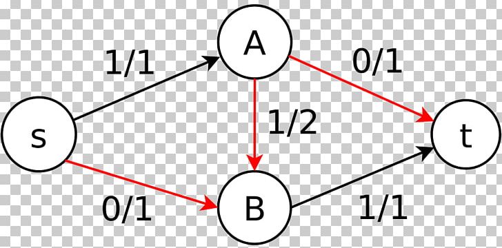 Directed Graph Flow Network Loop Vertex PNG, Clipart, Angle, Area, Brand, Circle, Clock Free PNG Download