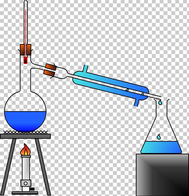 Fractional Distillation Distilled Water Water Purification Separation Process PNG, Clipart, Chemistry, Distillation, Distilled Water, Drinking Water, Filtration Free PNG Download
