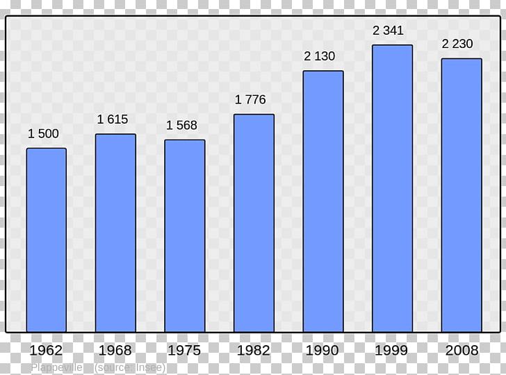 Ajaccio Population Hiis Wikipedia Laloubère PNG, Clipart, Ajaccio, Angle, Area, Blue, Brand Free PNG Download