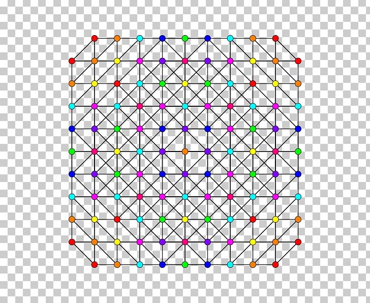 Symmetry 120-cell Point Schlegel Diagram Geometry PNG, Clipart, 4polytope, 120cell, Add, Angle, Area Free PNG Download