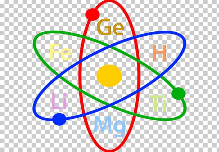 Atomic Nucleus Computer Icons Chemistry PNG, Clipart, Angle, Area, Atom, Atomic Nucleus, Atomic Theory Free PNG Download