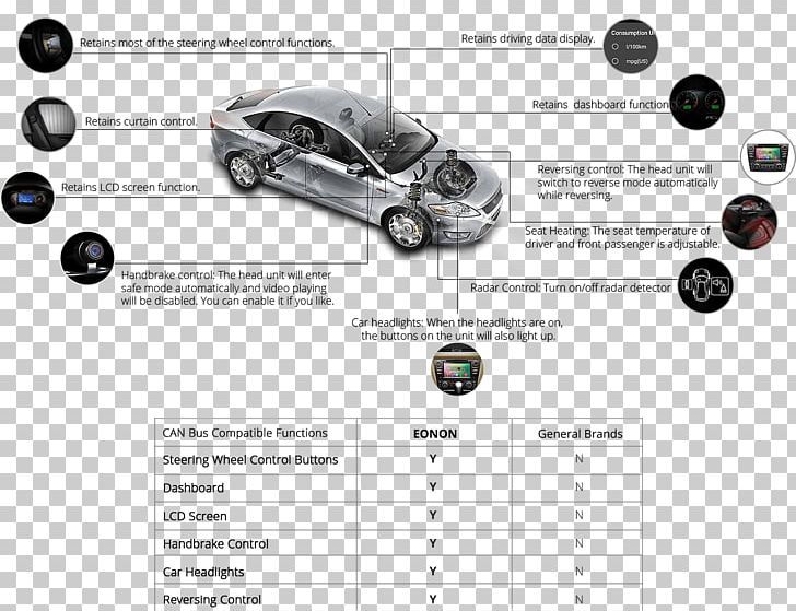 Car Kia Sportage GPS Navigation Systems Android Marshmallow PNG, Clipart, Android, Android Marshmallow, Automotive Design, Automotive Exterior, Automotive Navigation System Free PNG Download