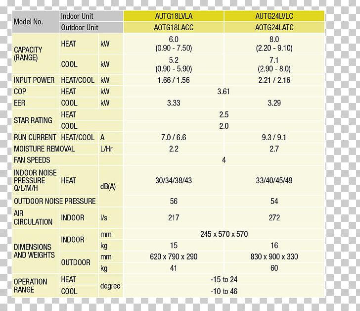 Technique Document Rope 柵 Emergency Management PNG, Clipart, Angle, Architectural Engineering, Area, Article, Diagram Free PNG Download