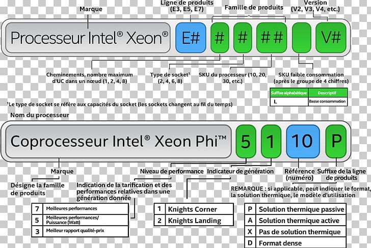 CPU Intel Xeon E3-1270 V6 BX80677E31270V6 Central Processing Unit Multi-core Processor CPU Intel Xeon E3-1270 V6 BX80677E31270V6 PNG, Clipart, Area, Brand, Central Processing Unit, Computer Configuration, Computer Servers Free PNG Download