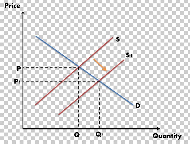 Triangle Point Diagram PNG, Clipart, Angle, Art, Circle, Diagram, Line Free PNG Download