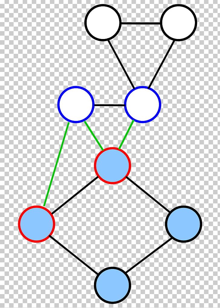 Graph Theory Expander Graph Diagram PNG, Clipart, Angle, Area, Circle, Connective Tissue Disease, Diagram Free PNG Download