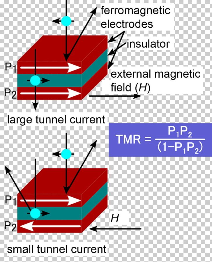 Introduction To Spintronics Electronics PNG, Clipart, Angle, Area, Diagram, Electrical Engineering, Electron Free PNG Download