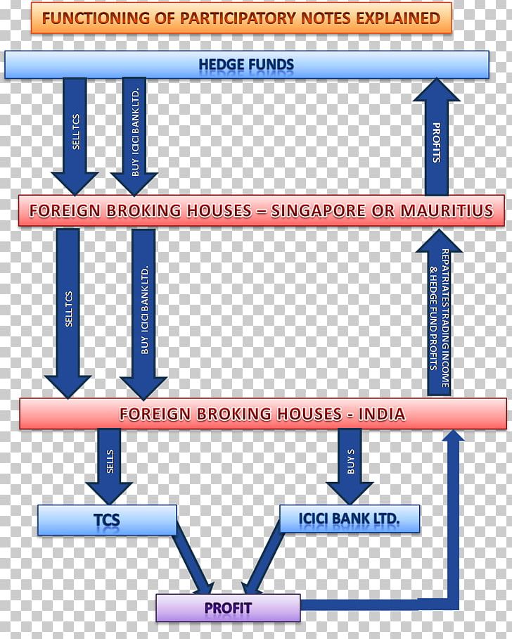 Angle Line Product Diagram Special Olympics Area M PNG, Clipart, Administration, Angle, Area, Diagram, Function Free PNG Download
