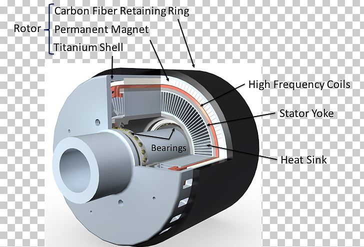 Electric Aircraft Electric Vehicle Airplane Electric Motor PNG, Clipart, Aircraft, Aircraft Engine, Airplane, Angle, Composite Material Free PNG Download