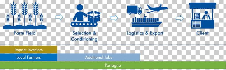 Agricultural Value Chain Supply Chain Agriculture Logistics PNG, Clipart, Agribusiness, Agricultural, Area, Blue, Brand Free PNG Download