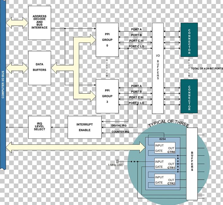Conventional PCI Input/output PCI Express PCI-X Bit PNG, Clipart, Angle, Architecture, Area, Bit, Conventional Pci Free PNG Download