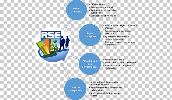 Enjeu Corporate Social Responsibility Empresa Economy Strategy PNG, Clipart, Ansvar, Area, Brand, Communication, Competition Free PNG Download