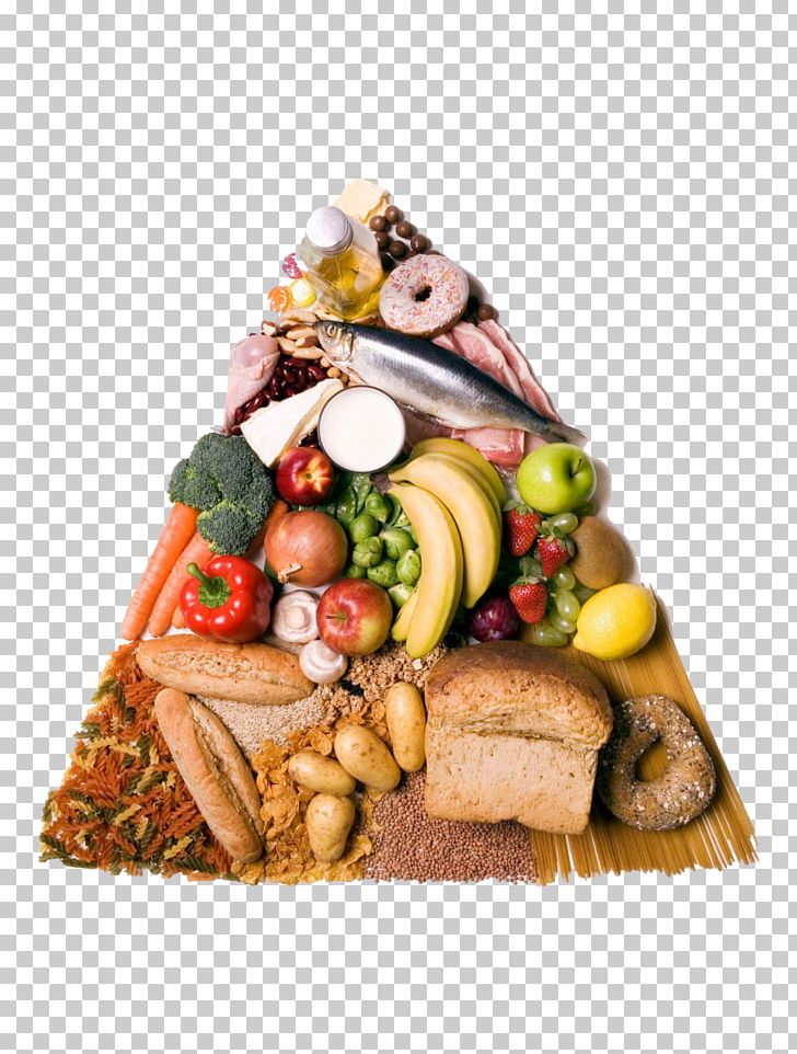 Food Pyramid Stock Photography Health Eating PNG, Clipart, Creative, Creative Background, Creative Graphics, Creativity, Diet Free PNG Download
