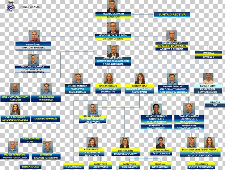 Organizational Chart Corporation Photography Real Canoe NC PNG, Clipart, Area, Canoeing, Corporation, Diagram, Fitness Centre Free PNG Download