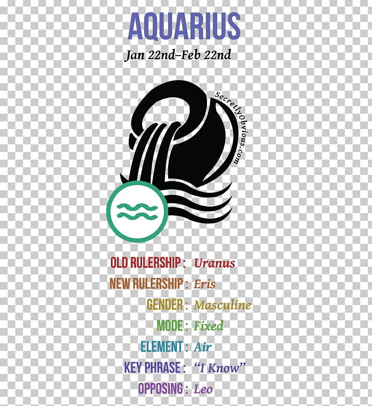 Age Of Aquarius Astrological Sign Aries Air PNG, Clipart, Age Of Aquarius, Air, Aquarius, Area, Aries Free PNG Download