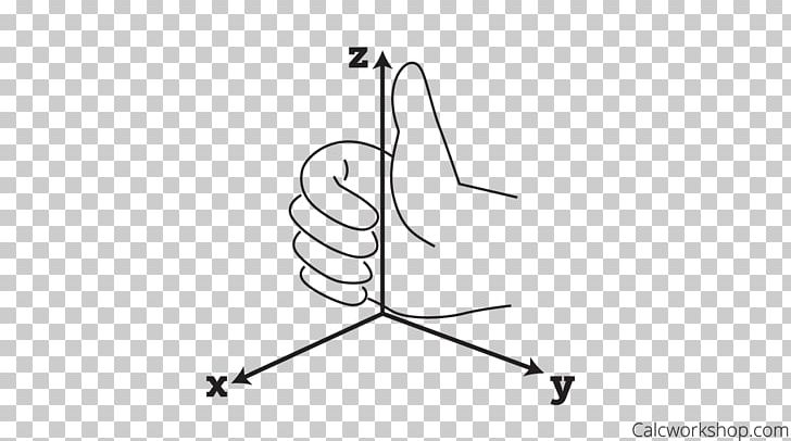 Cross Product Right-hand Rule Dot Product Angle PNG, Clipart, Angle, Area, Associative Property, Black And White, Calculus Free PNG Download