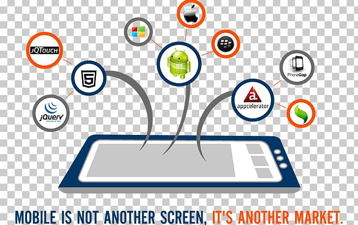 Responsive Web Design Mobile App Development Application Software Handheld Devices PNG, Clipart, Android, Android Software Development, Apache Cordova, App, Area Free PNG Download