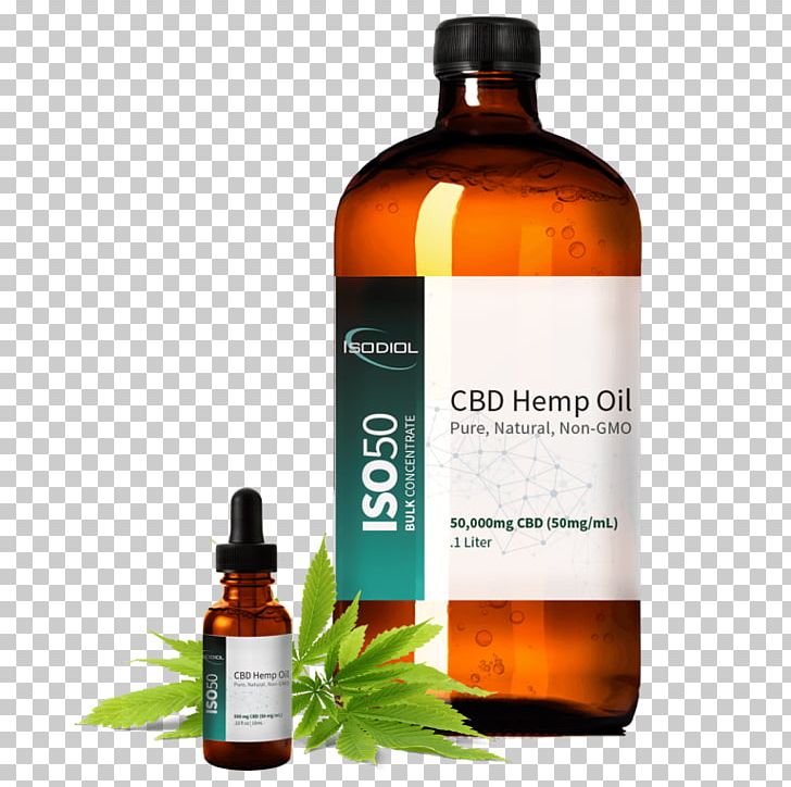 Cannabidiol Hemp Oil Tincture Of Cannabis Cannabinoid PNG, Clipart, Bioavailability, Cannabidiol, Cannabinoid, Cannabis, Cbd Free PNG Download