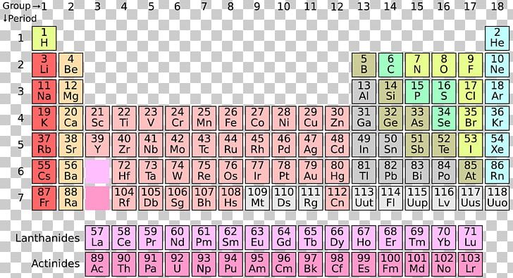 Periodic Table Chemical Element Moscovium Atomic Number Transition Metal PNG, Clipart, Area, Atomic Number, Atomic Radius, Block, Chemical Element Free PNG Download