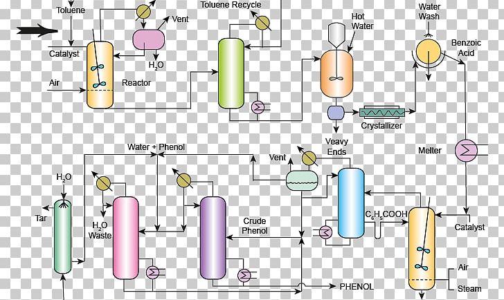 Research Diagram PNG, Clipart, Area, Cooling Tower, Diagram, Line, Material Free PNG Download