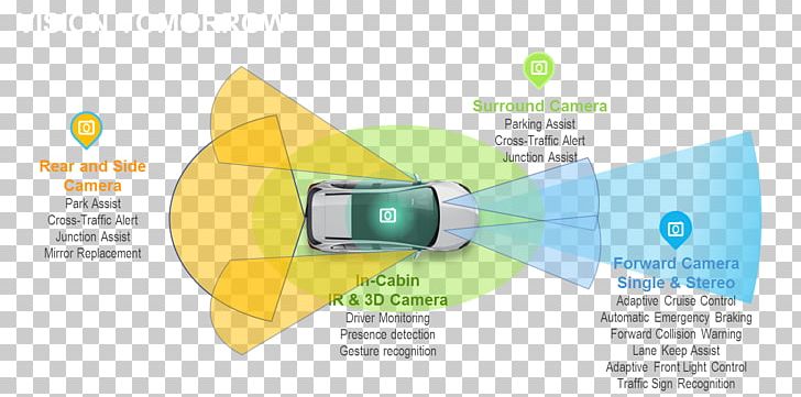 Light Autonomous Car Lidar Radar PNG, Clipart, Advanced Driverassistance Systems, Autonomous Car, Autonomous Robot, Brand, Camera Free PNG Download