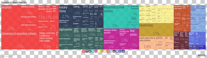 Economy Of New York City Economy Of New York City Industry PNG, Clipart, Agriculture, Brand, Economic Sector, Economic System, Economy Free PNG Download