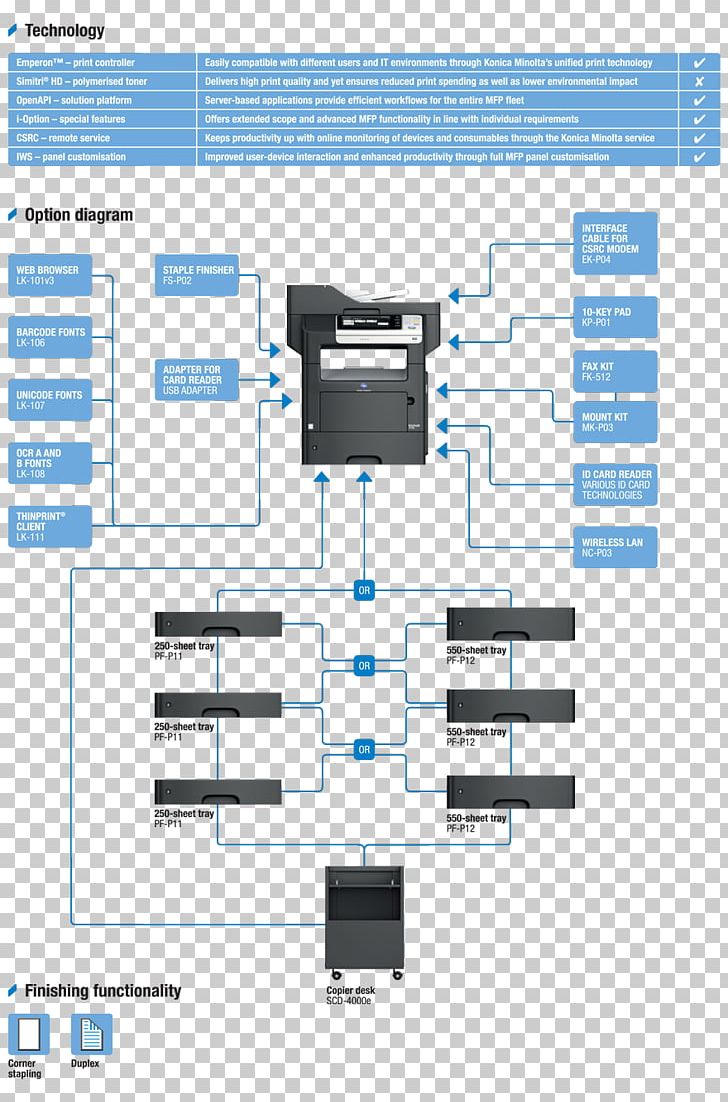 Konica Minolta Photocopier Technology Engineering PNG, Clipart, Angle, Area, Automatic Redial, Copying, Diagram Free PNG Download