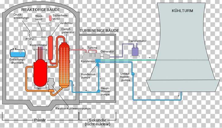 Three Mile Island Accident Three Mile Island Nuclear Generating Station The Warning: Accident At Three Mile Island TMI-2 Nuclear Reactor PNG, Clipart, Angle, Are, Diagram, Nuclear Meltdown, Nuclear Power Free PNG Download