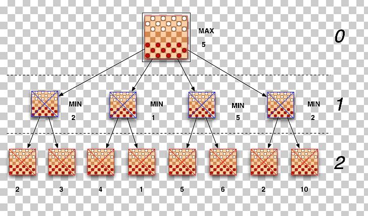 Line Point Pattern PNG, Clipart, Angle, Area, Art, Diagram, Line Free PNG Download