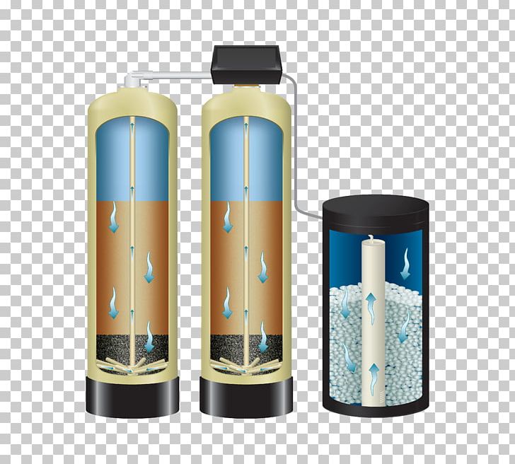 Water Softening Water Filter Drinking Bottle PNG, Clipart, Bottle, Cylinder, Drinking, Idea, Nature Free PNG Download