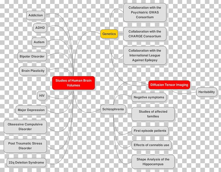 Brand Technology Diagram PNG, Clipart, Brand, Communication, Diagram, Electronics, Line Free PNG Download