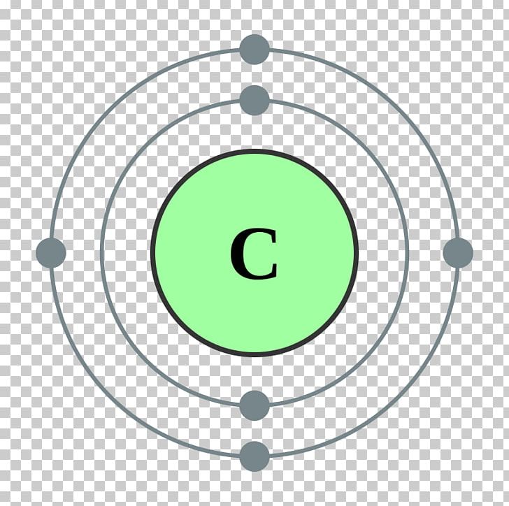 Electron Configuration Electron Shell Valence Electron Carbon PNG, Clipart, Angle, Area, Atom, Atomic Orbital, Carbon Free PNG Download