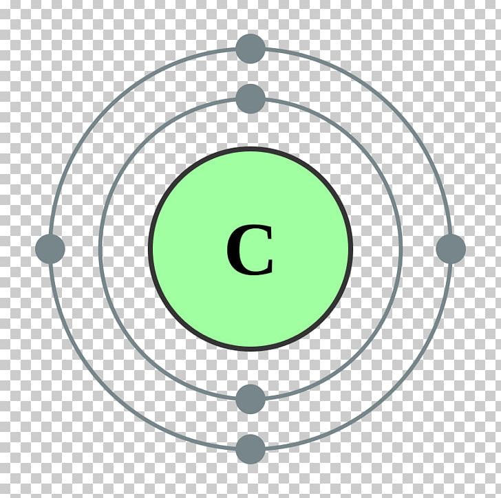 Carbon Atomic Shells