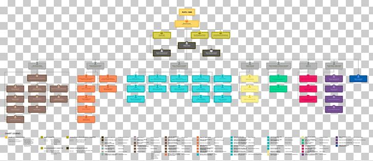 Indonesia Adira Dinamika Multi Finance PT Organizational Structure PNG, Clipart, Adira, Adira Dinamika Multi Finance Pt, Area, Brand, Company Free PNG Download