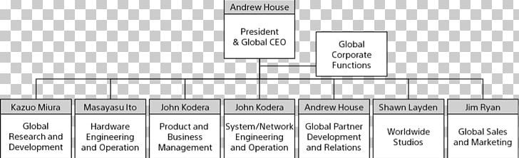 Organizational Chart Sony Interactive Entertainment Sales PNG, Clipart, Andrew House, Angle, Area, Brand, Diagram Free PNG Download