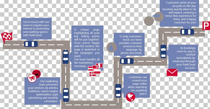 ParkCloud Customer Brand Service Parking PNG, Clipart, Brand, Customer, Device Driver, Diagram, Infographic Free PNG Download