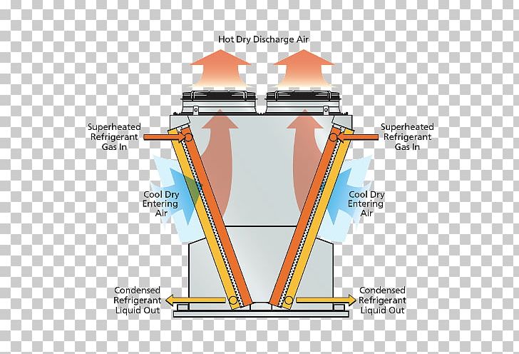 Condenser Cooling Tower Refrigeration HVAC Pipe PNG, Clipart, Air, Aircooled Engine, Air Cooling, Air Door, Angle Free PNG Download