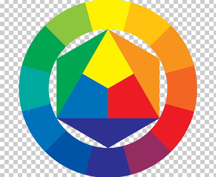 Bauhaus The Art Of Color Color Wheel Color Theory PNG, Clipart, Area, Art, Art Of Color, Ball, Bauhaus Free PNG Download