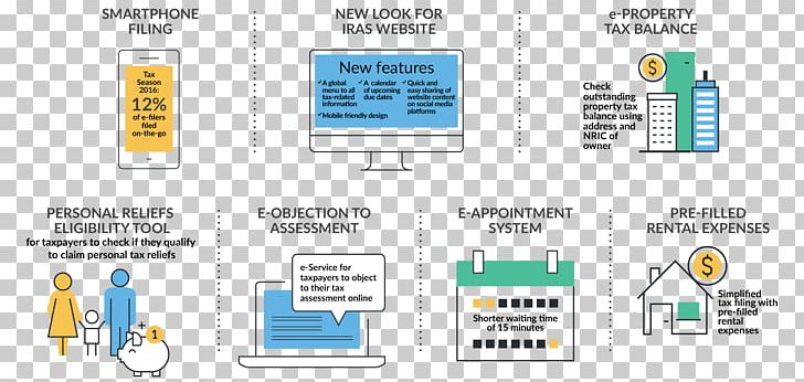 Brand Technology Diagram Line PNG, Clipart, Area, Brand, Communication, Diagram, Electronics Free PNG Download