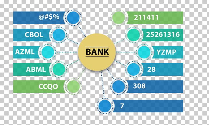 Mind Map Template Information Business PNG, Clipart, Advertising, Area, Brand, Business, Business Plan Free PNG Download